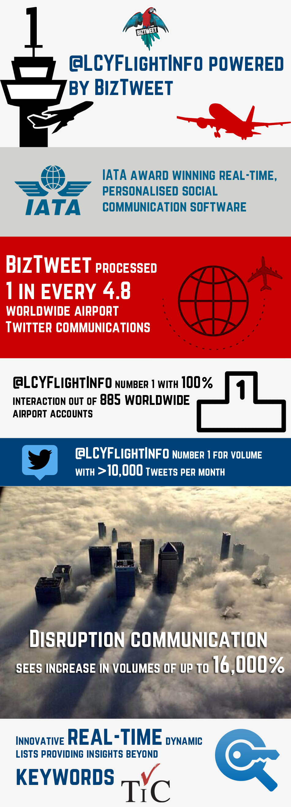 LCY Infographic